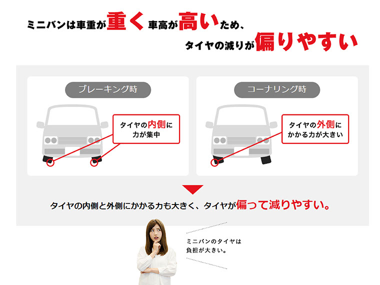 サービス お車の事ならタイヤ館 防府